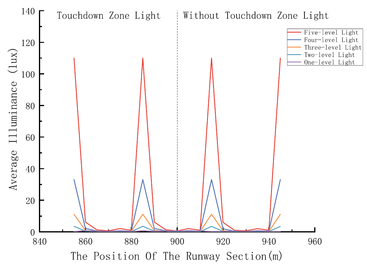 中國民航大學教師團隊聯(lián)合研究成果在國際權(quán)威照明工程SCI期刊發(fā)表